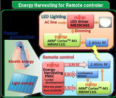 2012年度電源技術及產品獎 電子產品銷售的推動力