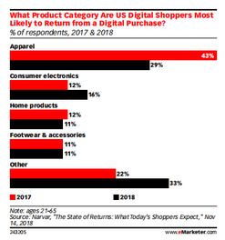 回顧與展望 2018年美國假日季電子產(chǎn)品銷售盤點(diǎn)及2019年趨勢(shì)預(yù)測(cè)