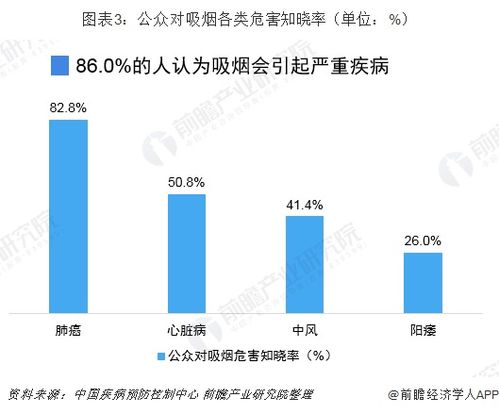 FDA限制措施再顯成效，蒸汽類電子煙產(chǎn)品銷售持續(xù)下滑