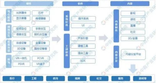 投資晚班車 蘋果新產(chǎn)品引爆MR市場，AI助力下的新發(fā)展及鄭州軟件開發(fā)機(jī)遇